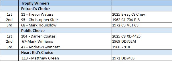 CRTB 2026 Trophy winners